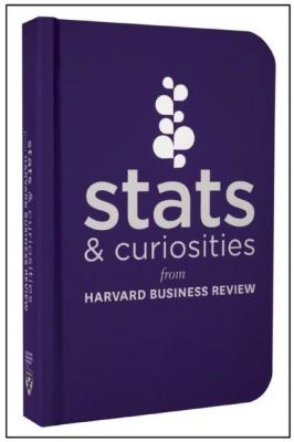 Stats and Curiosities - Harvard Business Review 